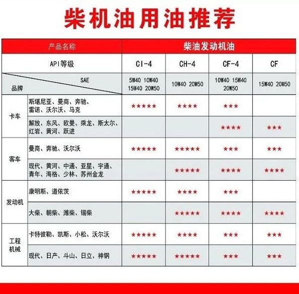 【特斯特潤(rùn)滑油】質(zhì)量保證、熱銷隴南市場(chǎng)