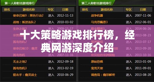 十大策略游戲排行榜，經(jīng)典網(wǎng)游深度介紹