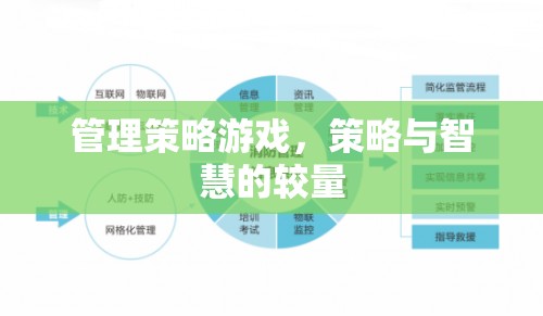 管理策略游戲，策略與智慧的較量