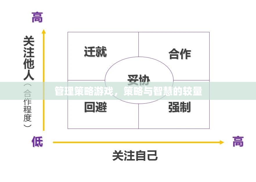 管理策略游戲，策略與智慧的較量