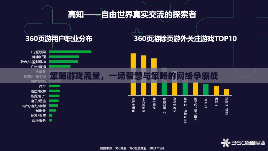 策略游戲流量，一場(chǎng)智慧與策略的網(wǎng)絡(luò)爭(zhēng)霸戰(zhàn)  第1張