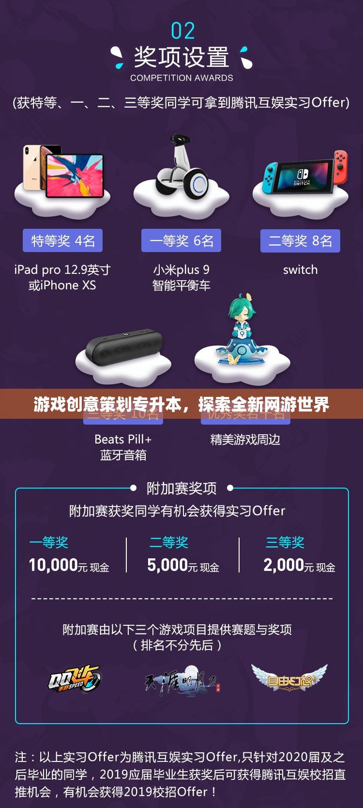 游戲創(chuàng)意策劃專升本，探索全新網(wǎng)游世界