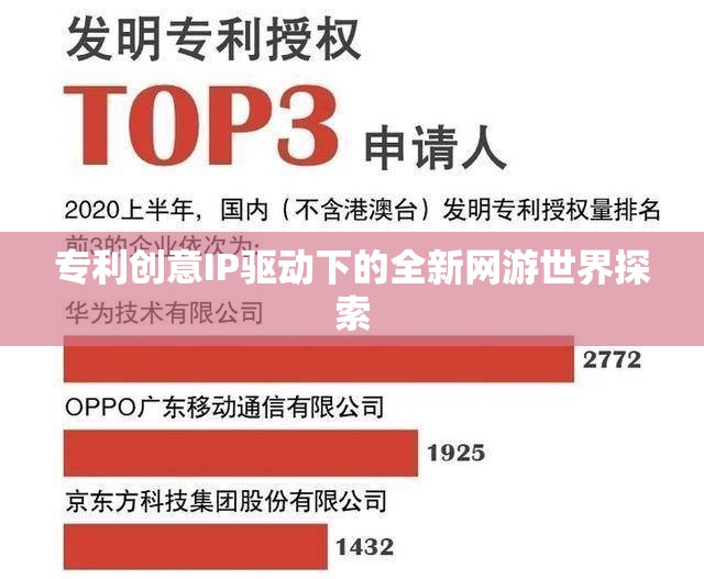 專利創(chuàng)意IP驅(qū)動下的全新網(wǎng)游世界探索