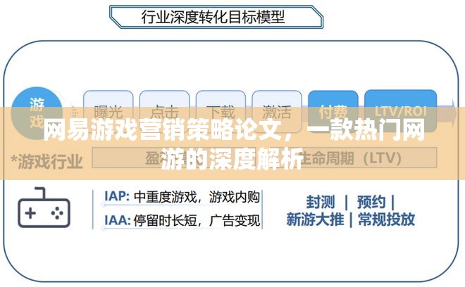 網(wǎng)易游戲營銷策略論文，一款熱門網(wǎng)游的深度解析