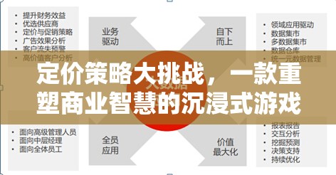 重塑商業(yè)智慧，定價(jià)策略大挑戰(zhàn)的沉浸式游戲之旅