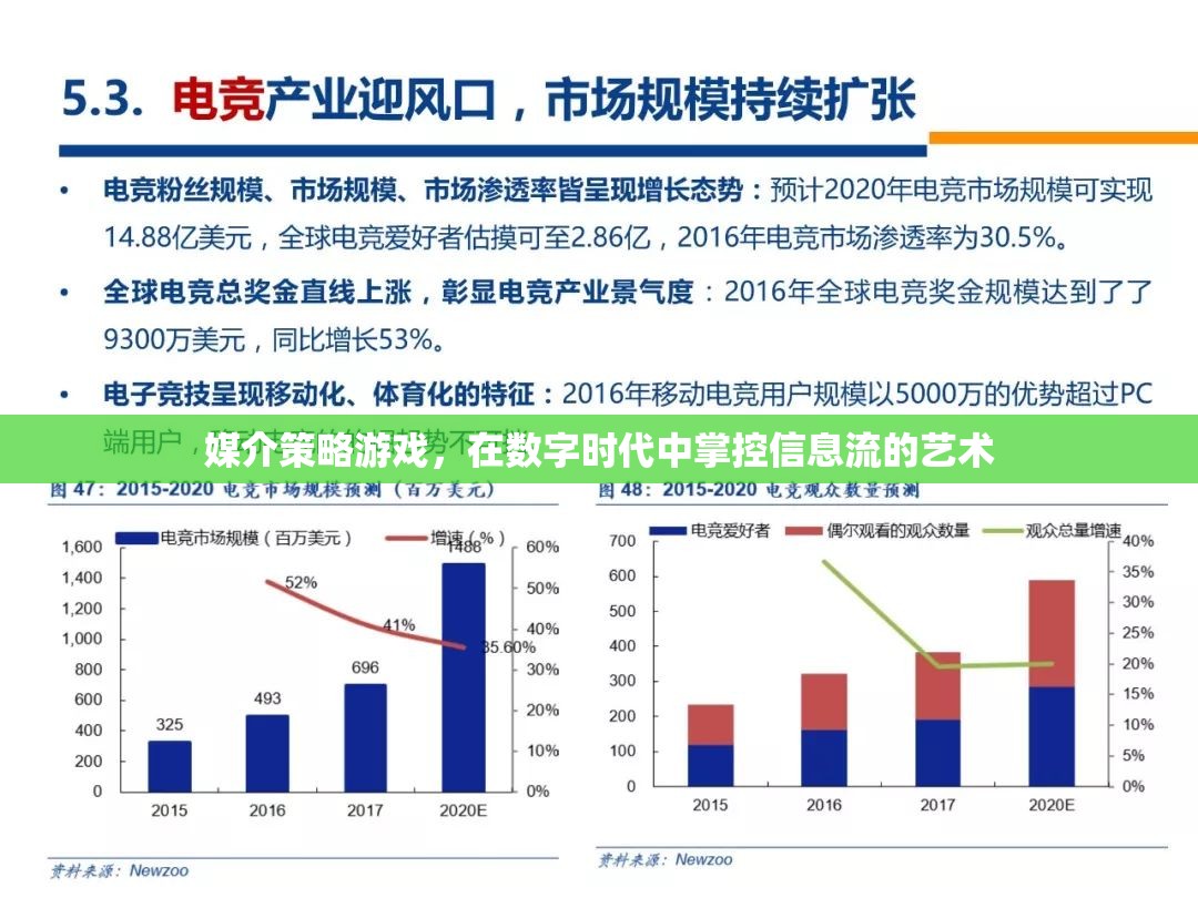 數(shù)字時(shí)代的信息流掌控，媒介策略游戲的藝術(shù)