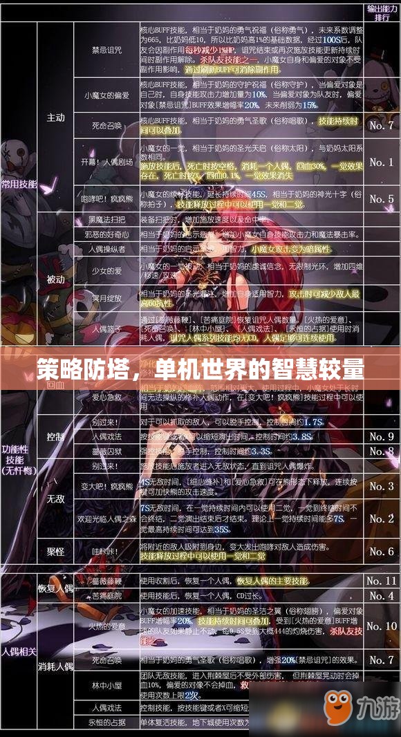 策略防塔，單機(jī)世界的智慧對(duì)決