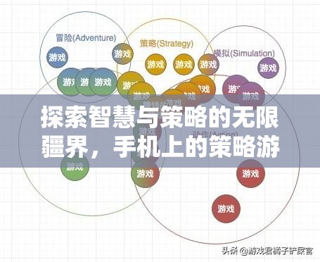 手機策略游戲，探索智慧與策略的無限疆界