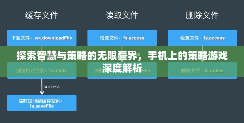手機策略游戲，探索智慧與策略的無限疆界