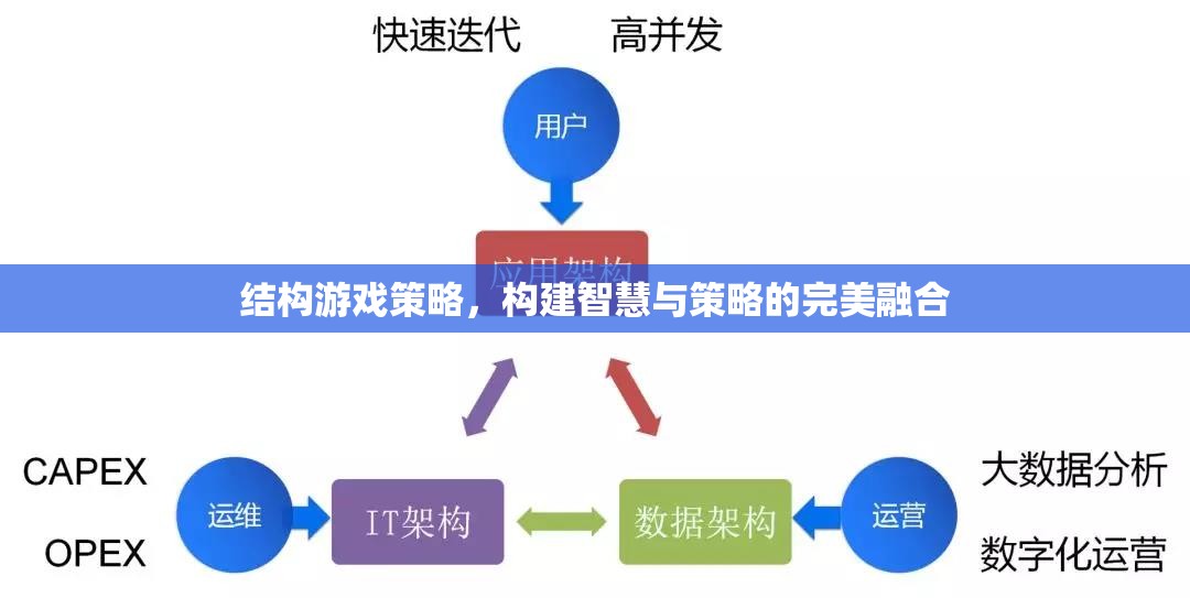 智慧與策略的完美融合，探索結(jié)構(gòu)游戲策略的魅力