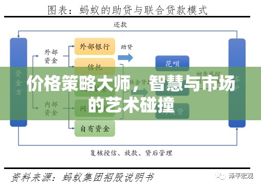 價格策略大師，智慧與市場藝術(shù)的完美碰撞  第1張