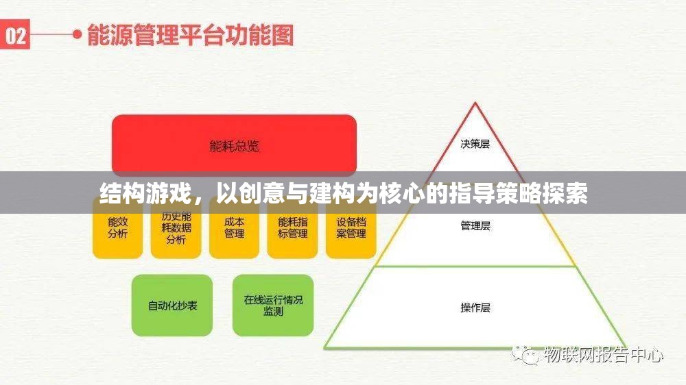 創(chuàng)意與建構(gòu)，探索結(jié)構(gòu)游戲中的指導(dǎo)策略