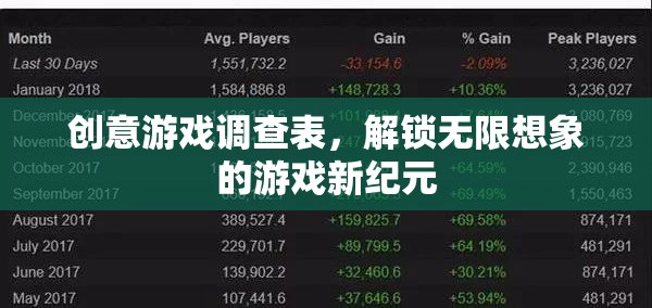 解鎖無限想象，創(chuàng)意游戲調(diào)查表引領(lǐng)游戲新紀元