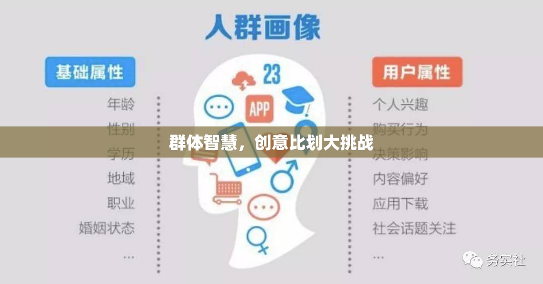 群體智慧，創(chuàng)意比劃大挑戰(zhàn)