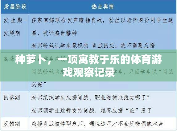 寓教于樂，種蘿卜體育游戲的觀察與記錄