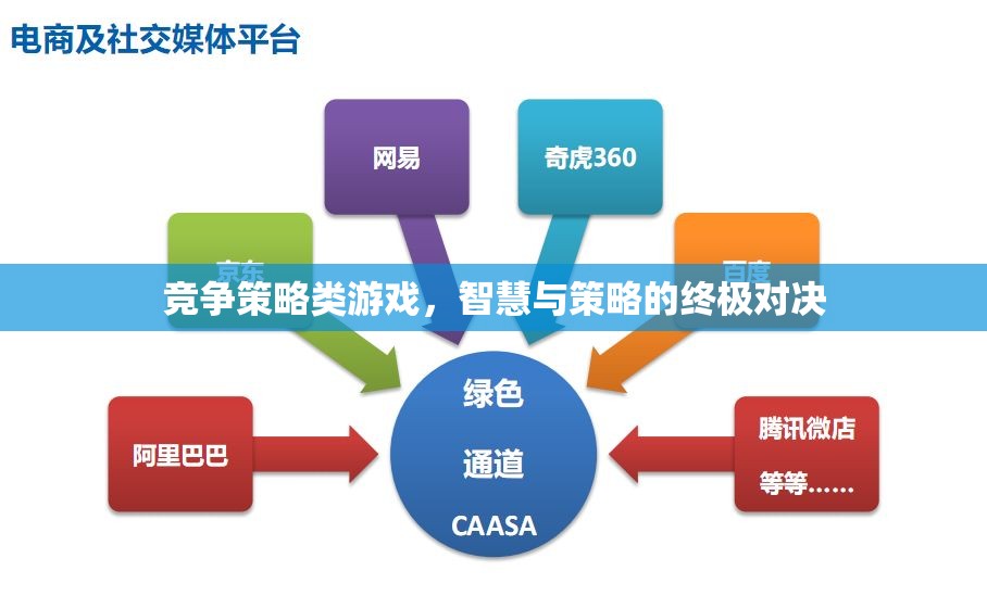 智慧與策略的巔峰對決，競爭策略類游戲的終極挑戰(zhàn)  第2張