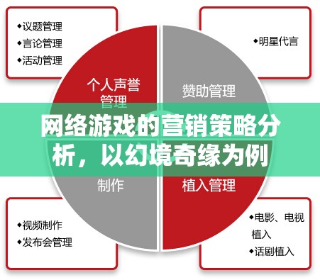 幻境奇緣，網(wǎng)絡(luò)游戲營銷策略的深度剖析