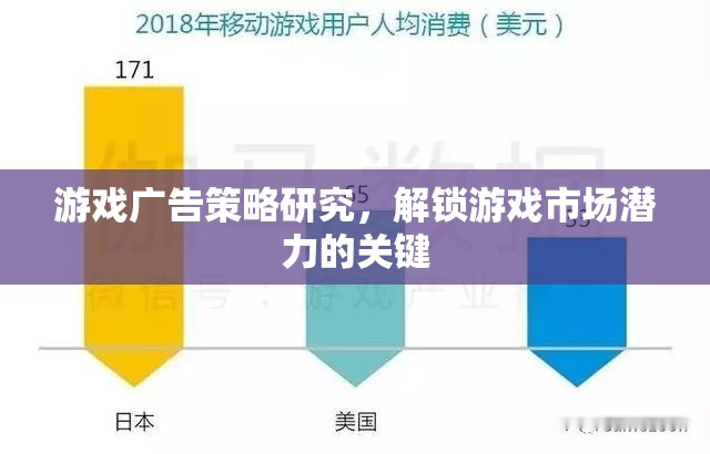 解鎖游戲市場潛力，游戲廣告策略的深度研究