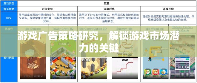 解鎖游戲市場潛力，游戲廣告策略的深度研究