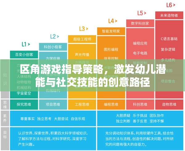 區(qū)角游戲，激發(fā)幼兒潛能與社交技能的創(chuàng)意指導(dǎo)策略