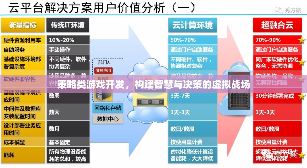 智謀對(duì)決，策略類游戲開(kāi)發(fā)構(gòu)建的虛擬戰(zhàn)場(chǎng)