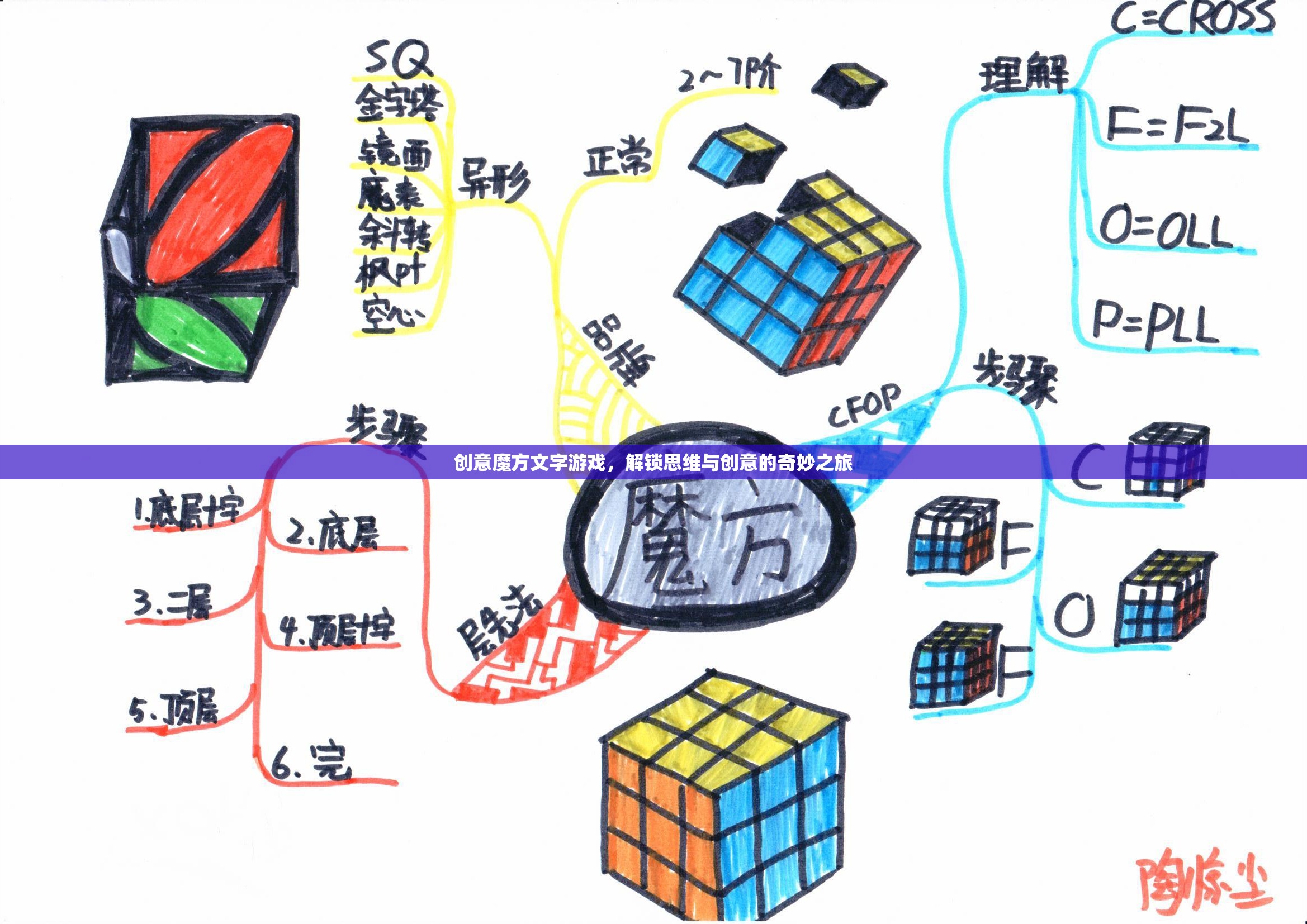 創(chuàng)意魔方，解鎖思維與創(chuàng)意的奇妙之旅