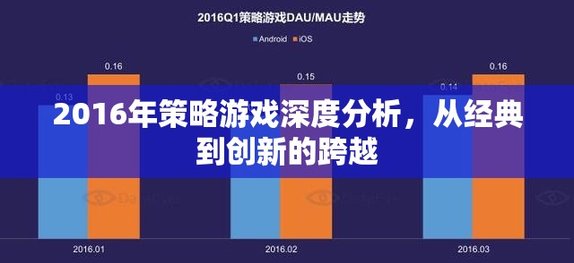 2016年策略游戲深度剖析，從經(jīng)典到創(chuàng)新的跨越