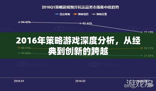 2016年策略游戲深度剖析，從經(jīng)典到創(chuàng)新的跨越