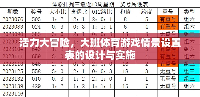 活力大冒險，大班體育游戲情景設置表的設計與實施