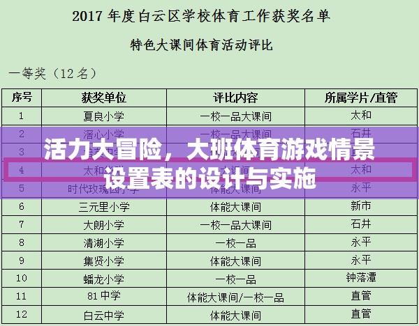 活力大冒險，大班體育游戲情景設置表的設計與實施