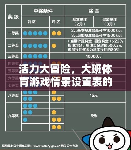 活力大冒險，大班體育游戲情景設置表的設計與實施