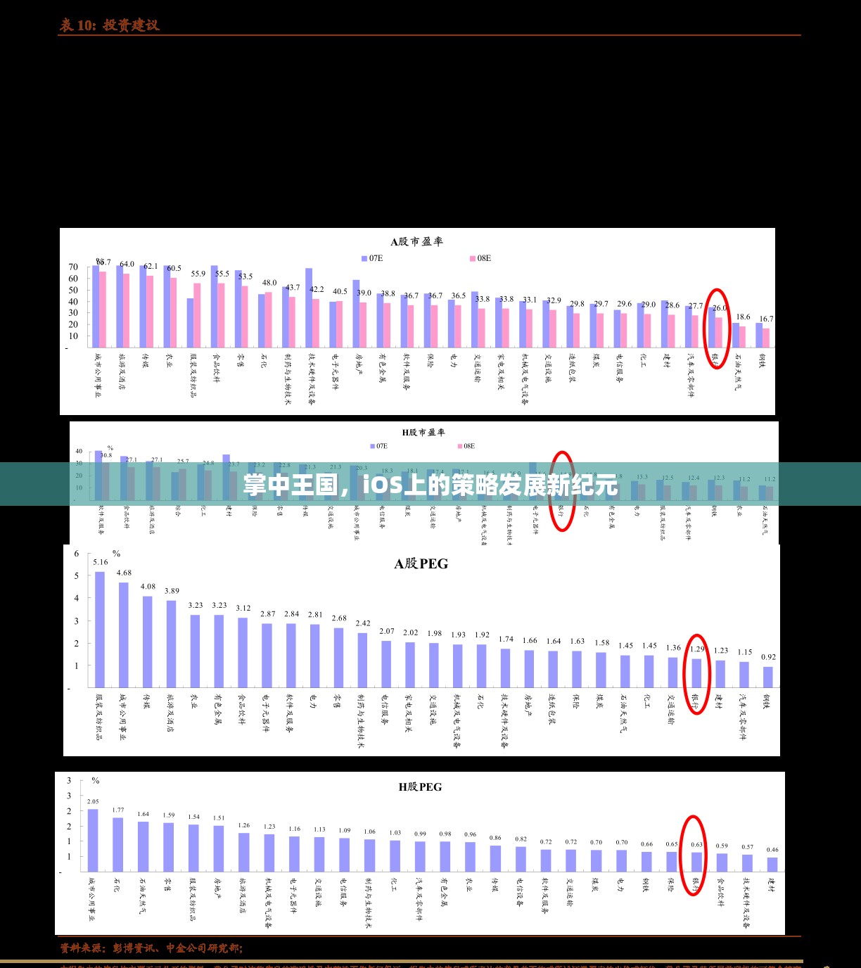 掌中王國，iOS上的策略發(fā)展新紀元
