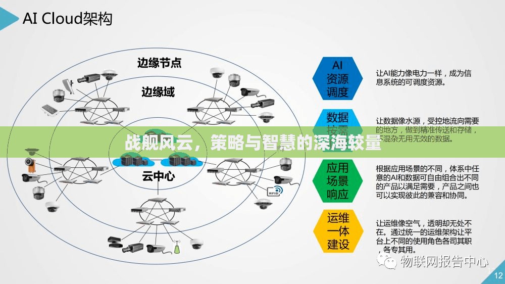 深海智斗，戰(zhàn)艦風(fēng)云的策略與智慧較量