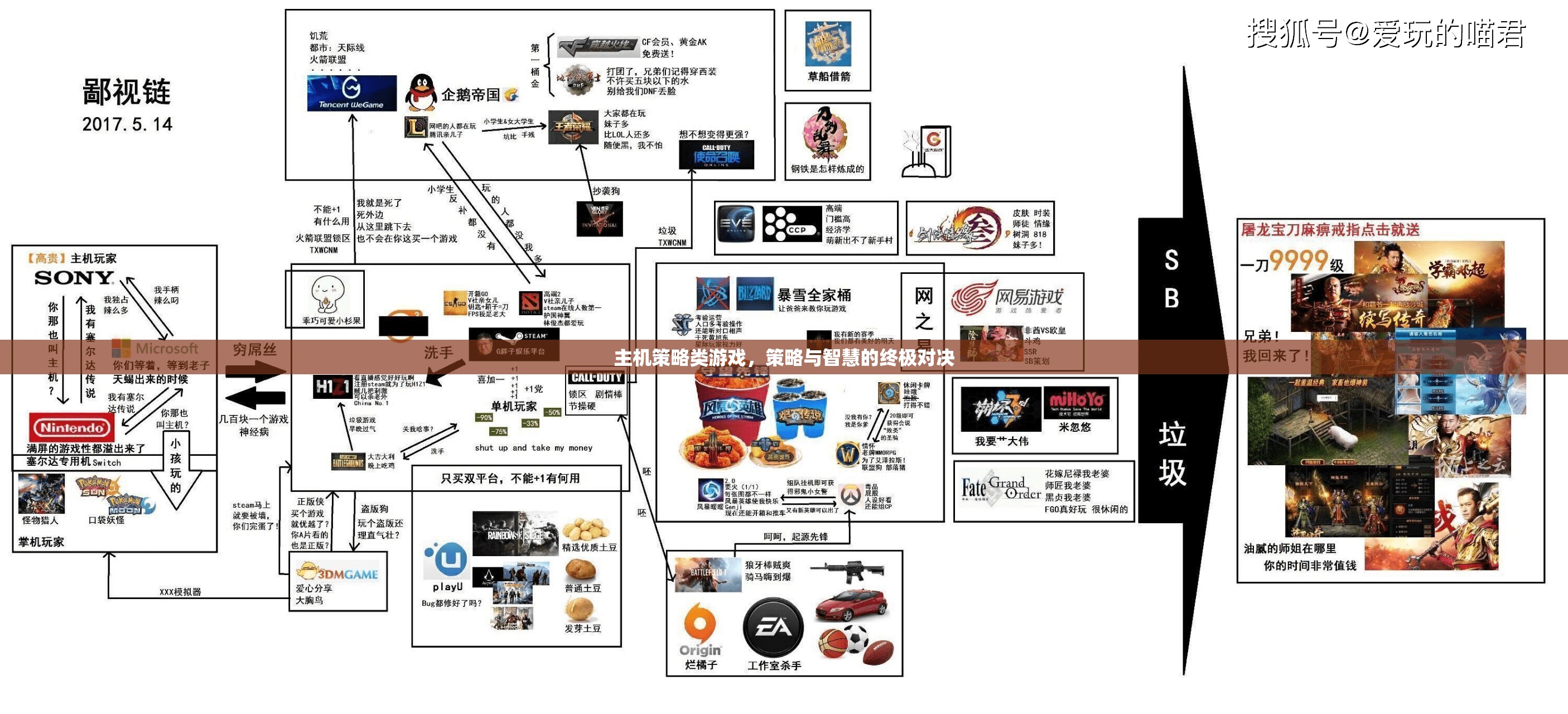 策略與智慧的巔峰對決，主機(jī)策略類游戲