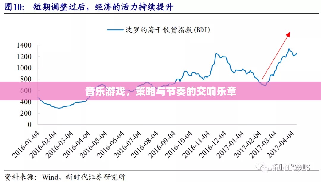 音樂與策略的交響，探索音樂游戲的節(jié)奏與策略