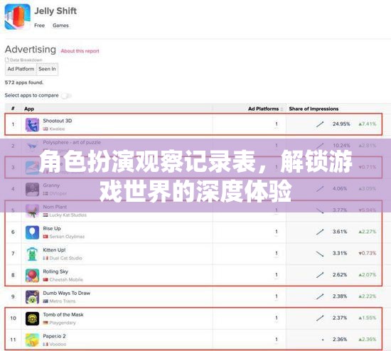 解鎖游戲深度，角色扮演觀察記錄表的應(yīng)用與體驗(yàn)