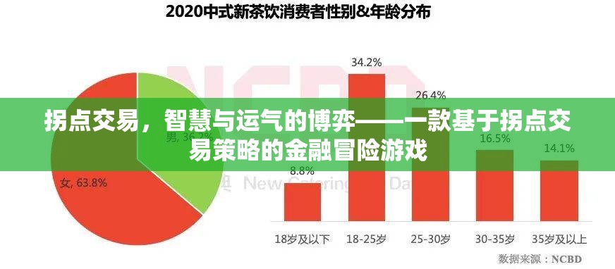拐點(diǎn)交易，智慧與運(yùn)氣的博弈——一款基于拐點(diǎn)交易策略的金融冒險(xiǎn)游戲