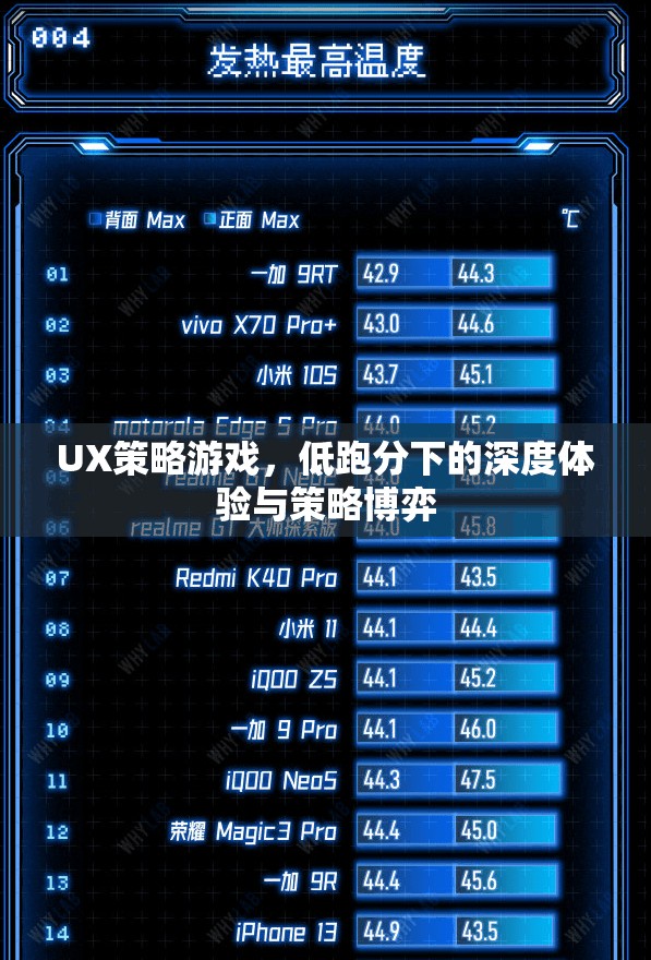 低跑分下的深度體驗，UX策略游戲的策略博弈