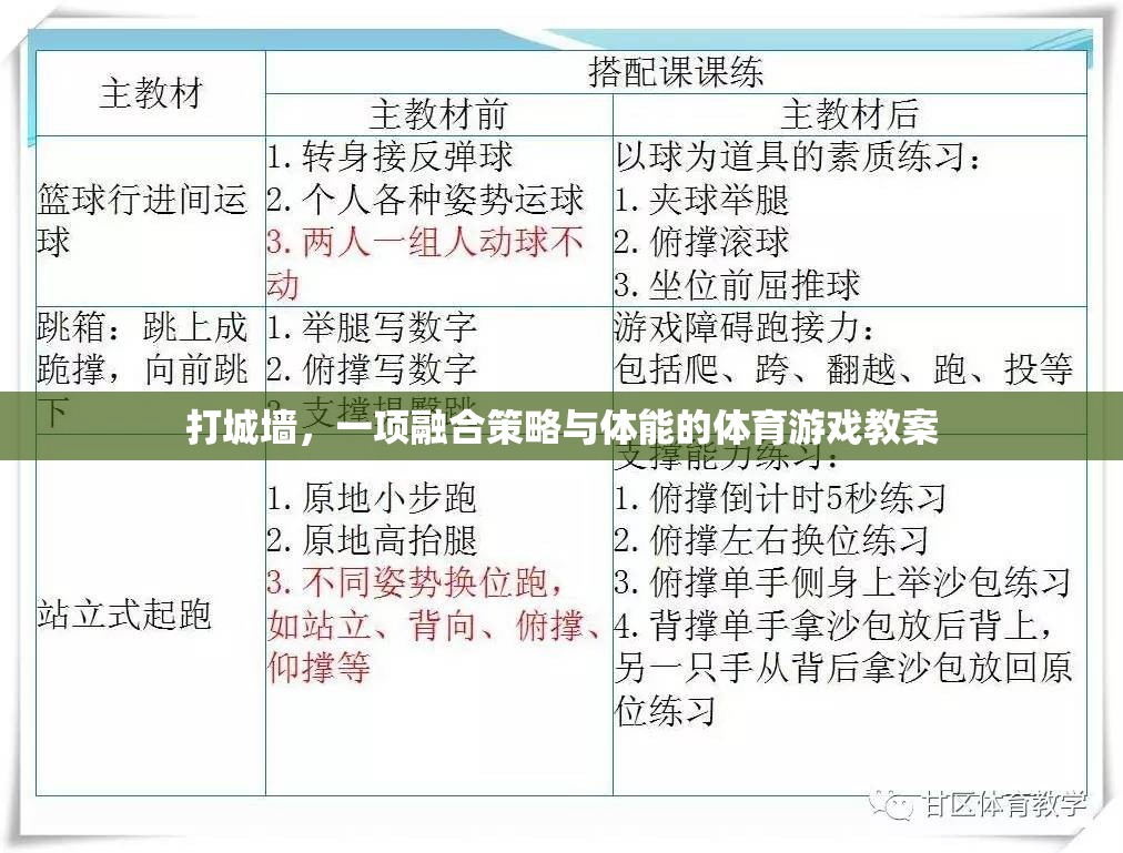 融合策略與體能的體育游戲，打城墻的趣味教學(xué)