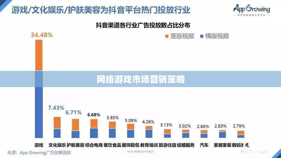 網(wǎng)絡(luò)游戲市場營銷策略，打造吸引玩家的數(shù)字帝國