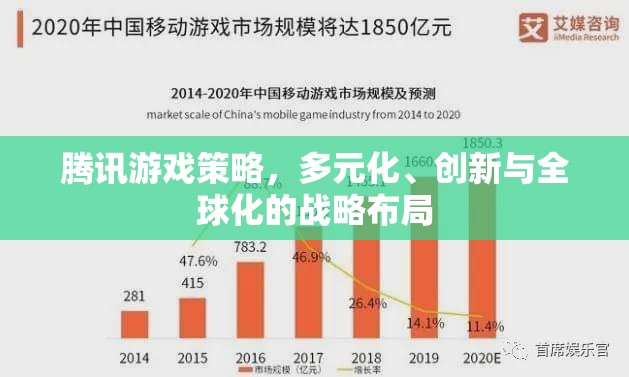 騰訊游戲，多元化、創(chuàng)新與全球化的戰(zhàn)略布局
