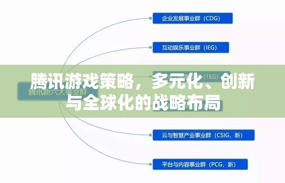 騰訊游戲，多元化、創(chuàng)新與全球化的戰(zhàn)略布局