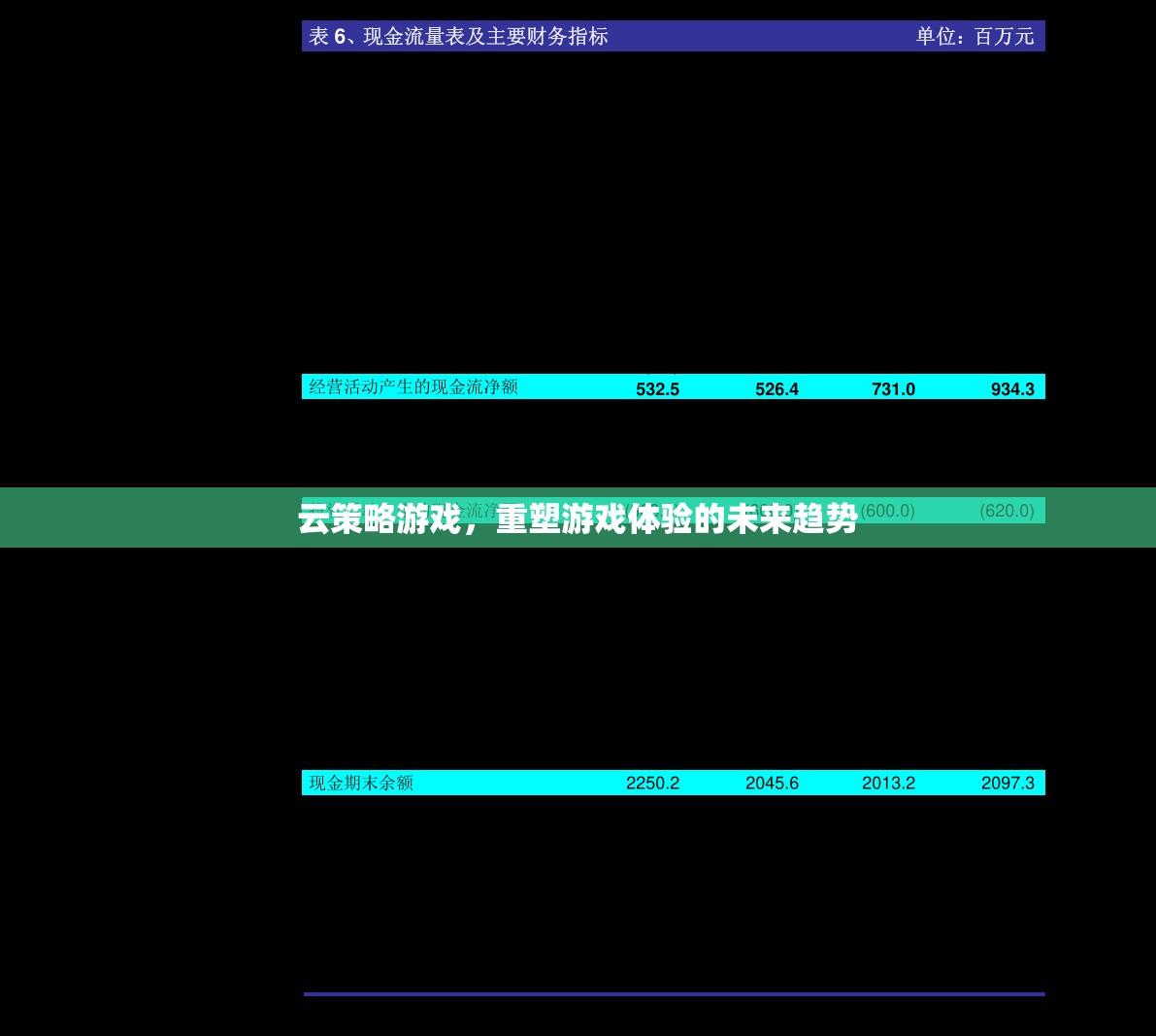重塑未來游戲體驗，云策略游戲的崛起