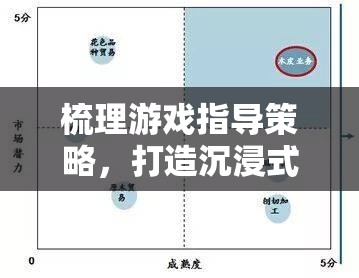 打造沉浸式與教育性并重的游戲體驗，游戲指導(dǎo)策略的梳理與實施
