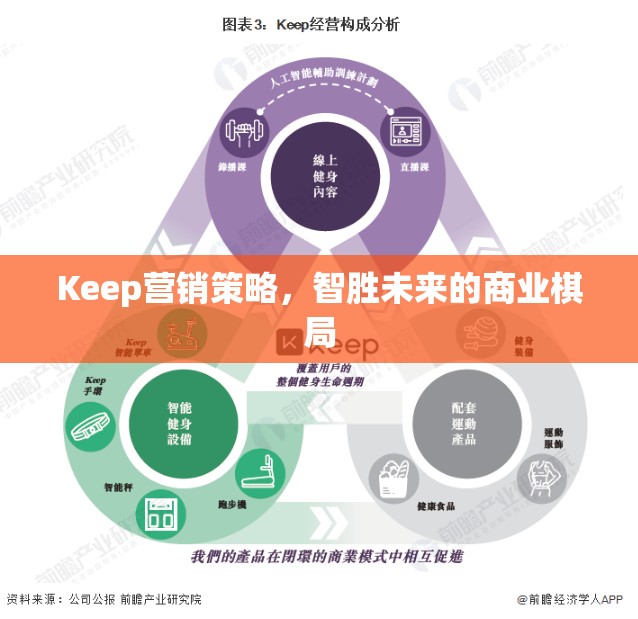 Keep的營(yíng)銷策略，智取未來商業(yè)棋局