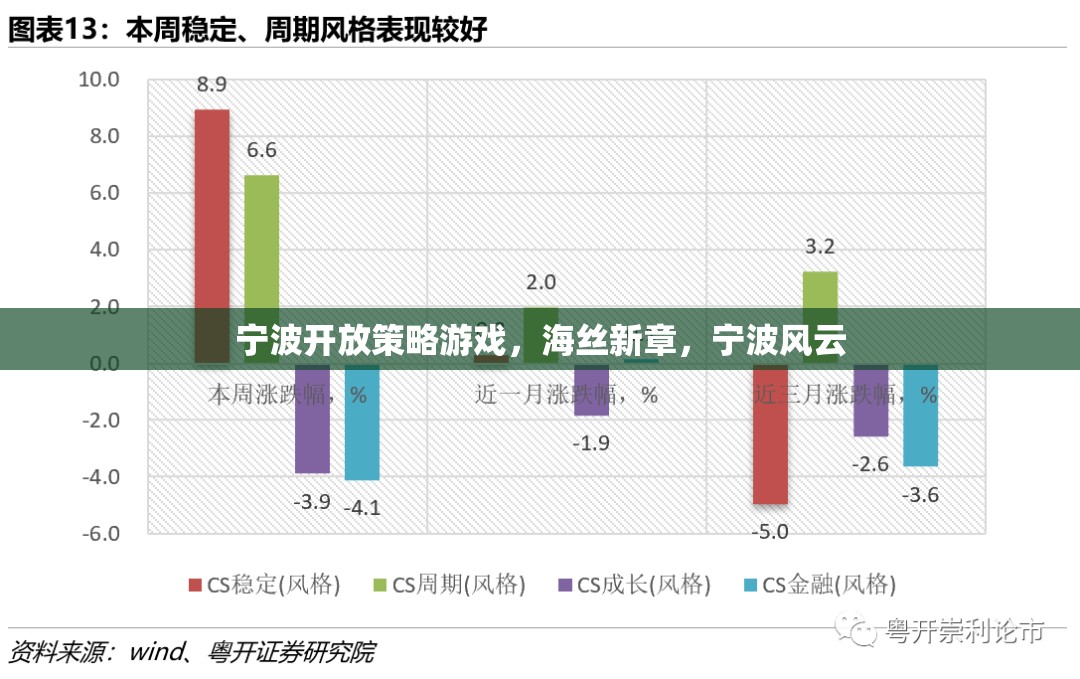 海絲新章，寧波風云，寧波開放策略游戲的探索與挑戰(zhàn)
