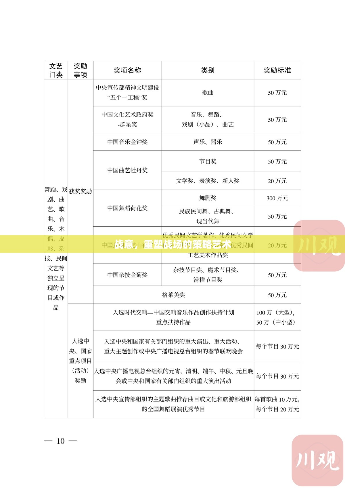 重塑戰(zhàn)場(chǎng)的策略藝術(shù)，戰(zhàn)意之魂
