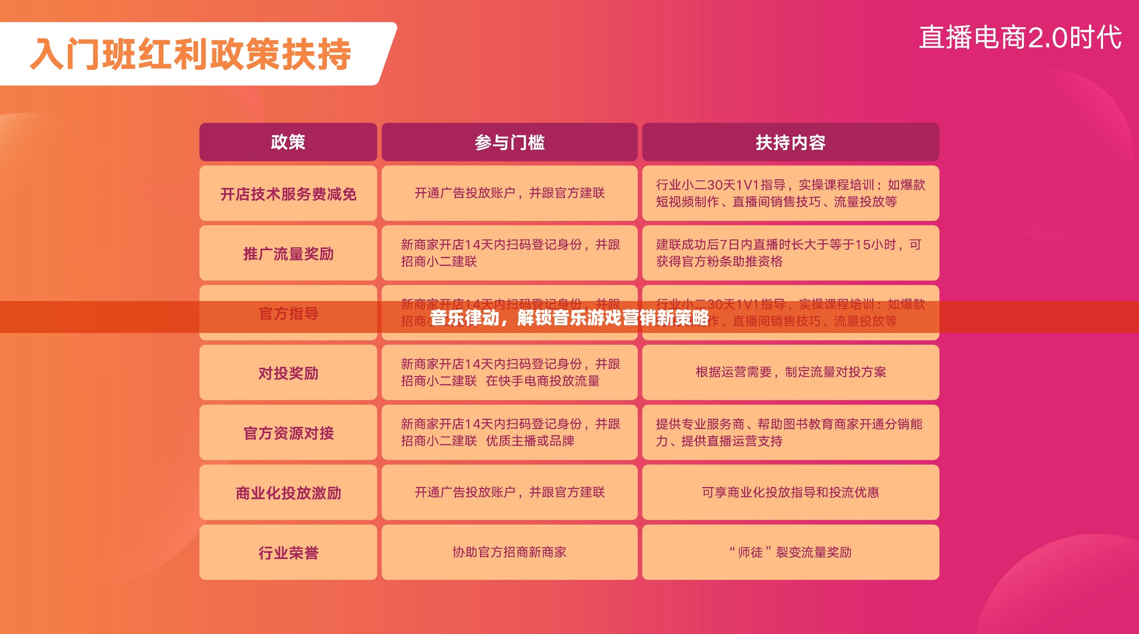 音樂律動，解鎖音樂游戲營銷新策略