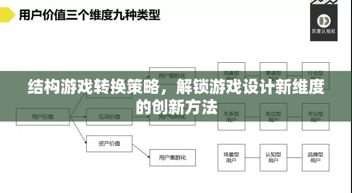結構游戲轉換策略，解鎖游戲設計新維度的創(chuàng)新方法