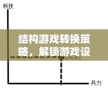結構游戲轉換策略，解鎖游戲設計新維度的創(chuàng)新方法